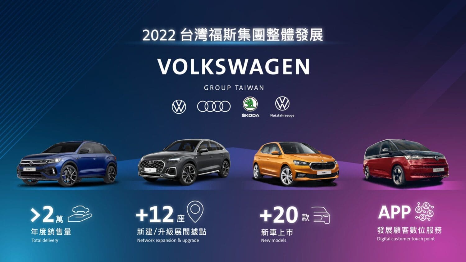 台灣福斯集團2022年銷售穩健創佳績　持續在地創新展望未來