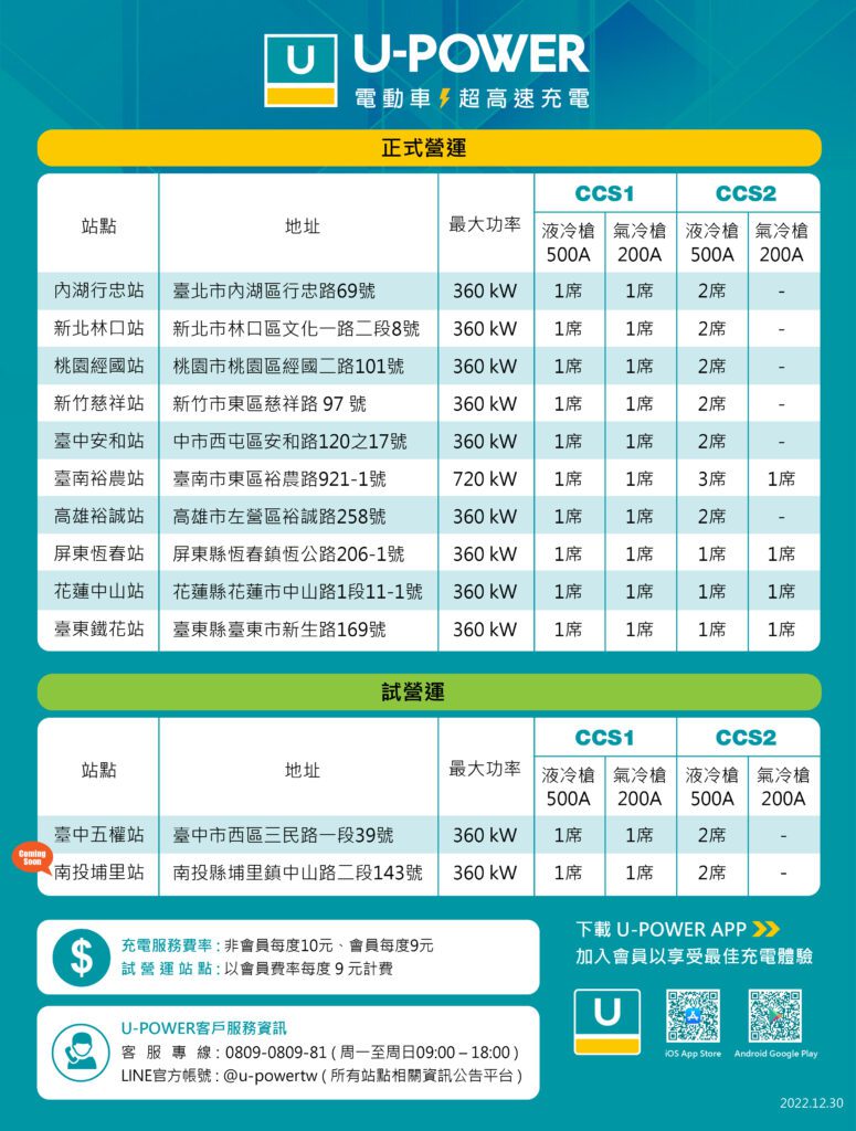 U-POWER全臺營運站點資訊。