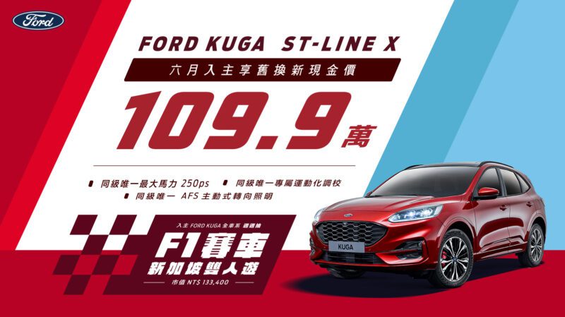 福特祭出6月促銷方案，Kuga 250 ST-Line X有感降價9萬元，舊換新只要119.9萬元。