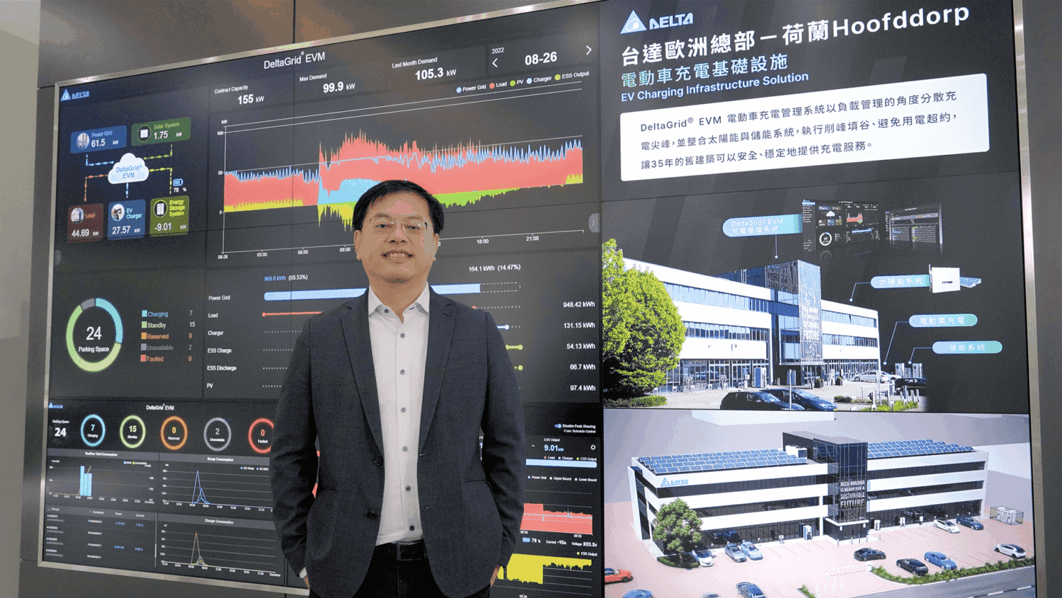 台達電動車充電方案亮相　推出社區訂閱方案打造電車新生活