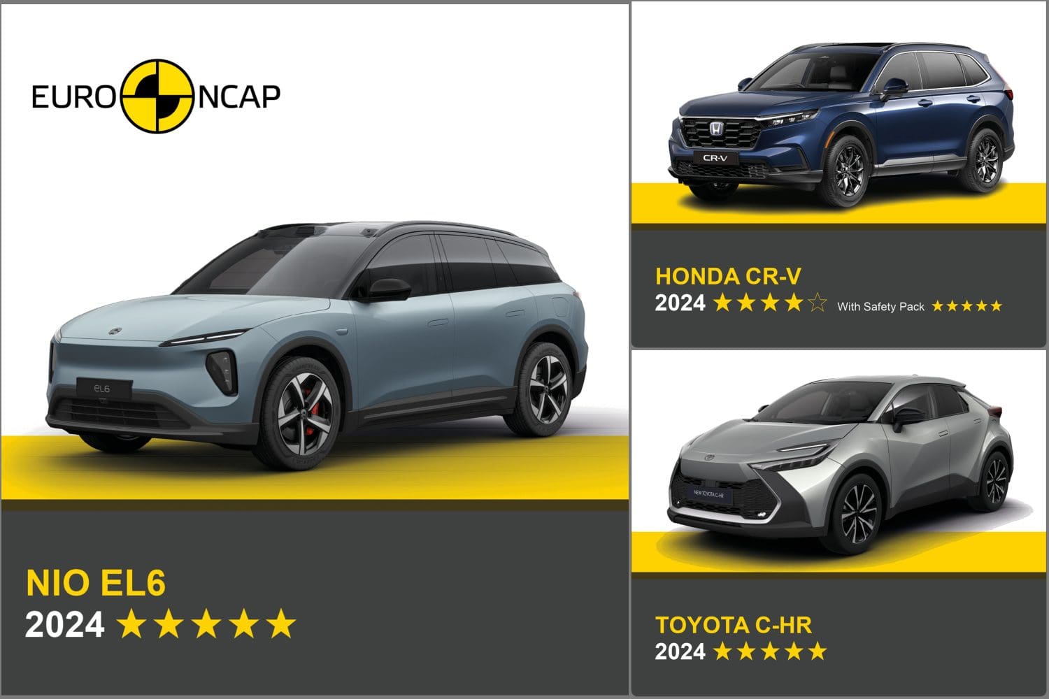 Euro NCAP最新撞擊測試　EL6、CH-R、CR-V表現優異