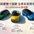 OPEL喜迎國慶祭出全車系超狂優惠，即日起至10月31日前入主OPEL全新指定車款即享超低震撼價，再加碼最高價值10萬元配件金，讓您輕鬆入主無負擔。(圖片提供：歐吉汽車)