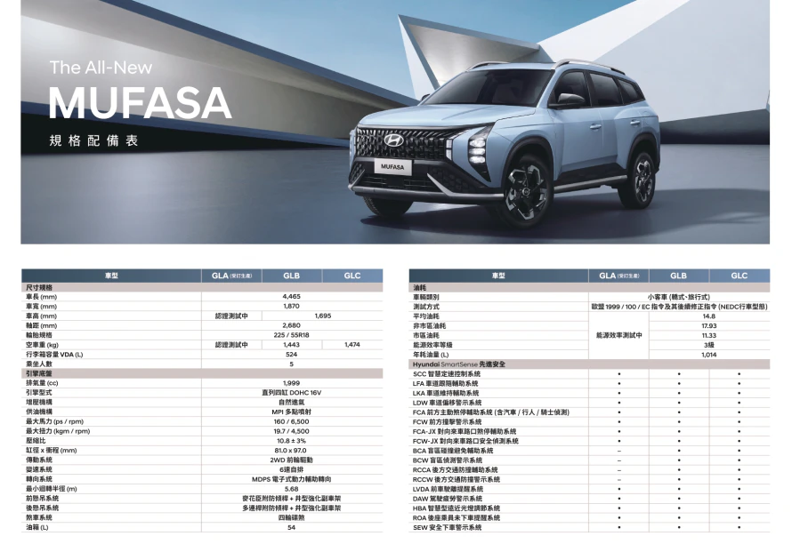 The All-New MUFASA 規配表