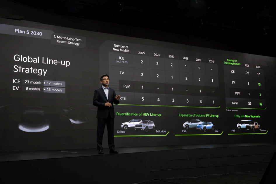 在Kia 2025投資者日（2025 CEO Investor Day）宣布2030年達成EV年銷量126萬台，EV車款將達到15款車型。
