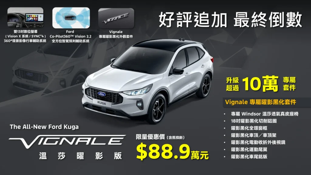 The All-New Ford Kuga限定推出的1.5T Vignale溫莎曜影版，原訂百輛配額已接近完售，福特六和為感謝消費者熱烈擁護，將以期間限定限量方式追加最終配額，限量優惠價88.9萬元（含舊換新）。