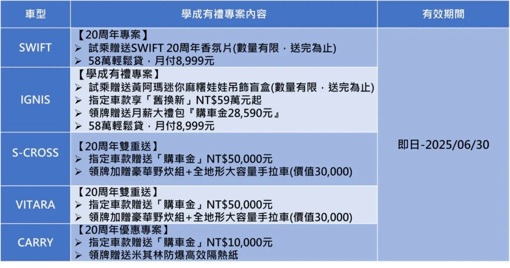 2025年06月SUZUKI促案配圖