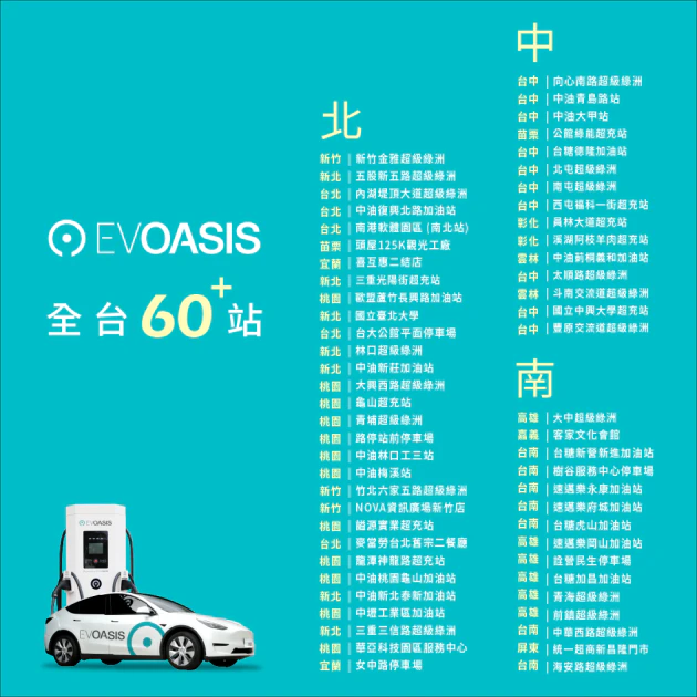 EVOASISv北中南 60+ 超級綠洲快充站，兩個週末離峰時段一律 6.5 元_度
