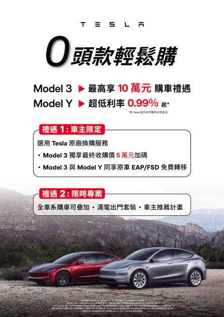Tesla 雙車系現皆可零頭款入主，Model 3 車系提供最高 NT$100,000 購車禮遇，Model Y 車系則推出 0.99% 超低利率財務方案；雙車系皆可享既有車主 EAP 及 FSD 系統免費移轉服務，亦能搭配滿電出門套裝與車主推薦計劃等方案，Model 3 再享原廠換購專屬禮遇 NT$50,000。