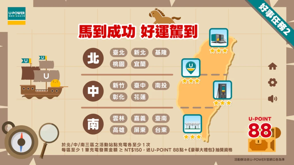好事任務二|馬到成功,好運駕到:活動期間內,會員於北、中、南三個區域之活動站點各完成至少 1 次充電;且每區皆有 1 筆發票金額達 NT$150(含)以上,就送 U-POINT 88 點