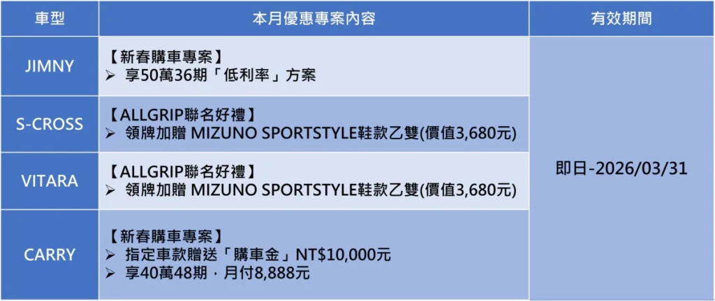 【馬力全開 新春購車專案】活動資訊