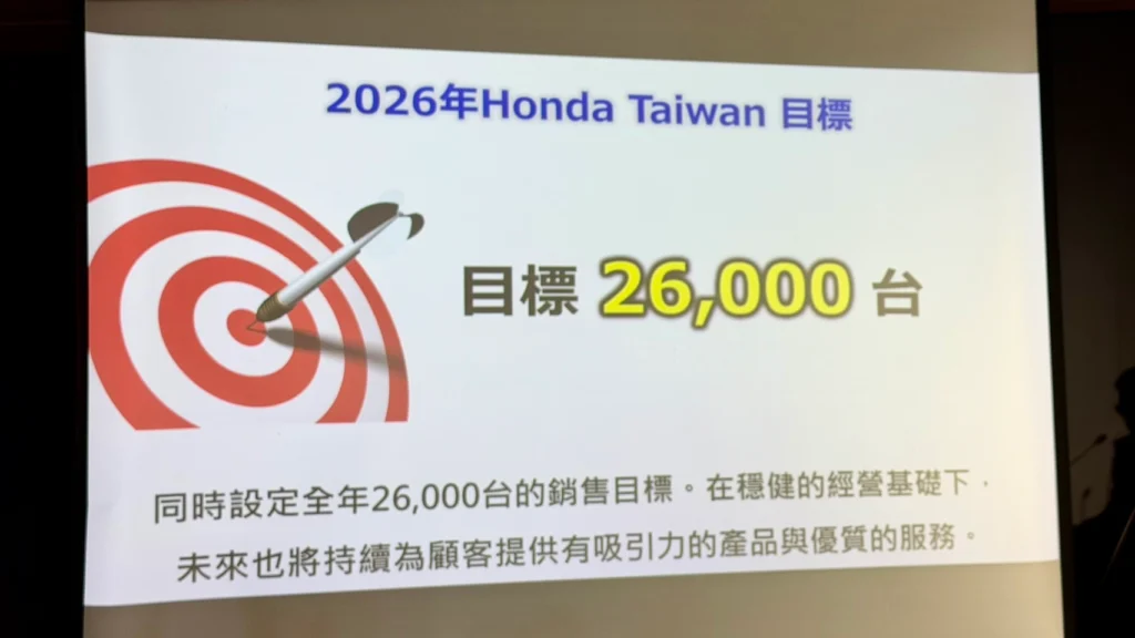 Honda Taiwan訂下2026年全年銷售目標