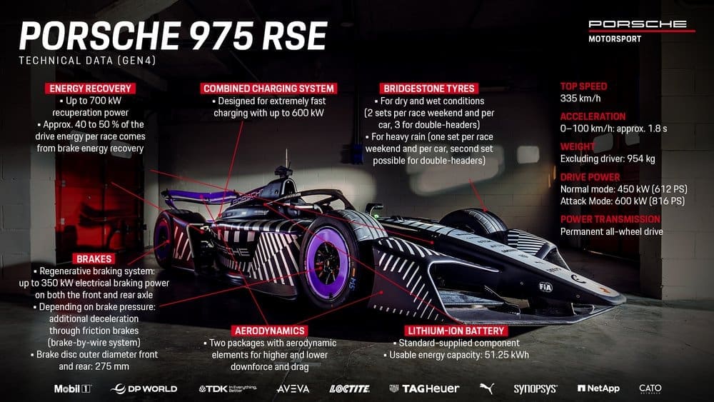 Porsche 975 RSE 暫定技術規格