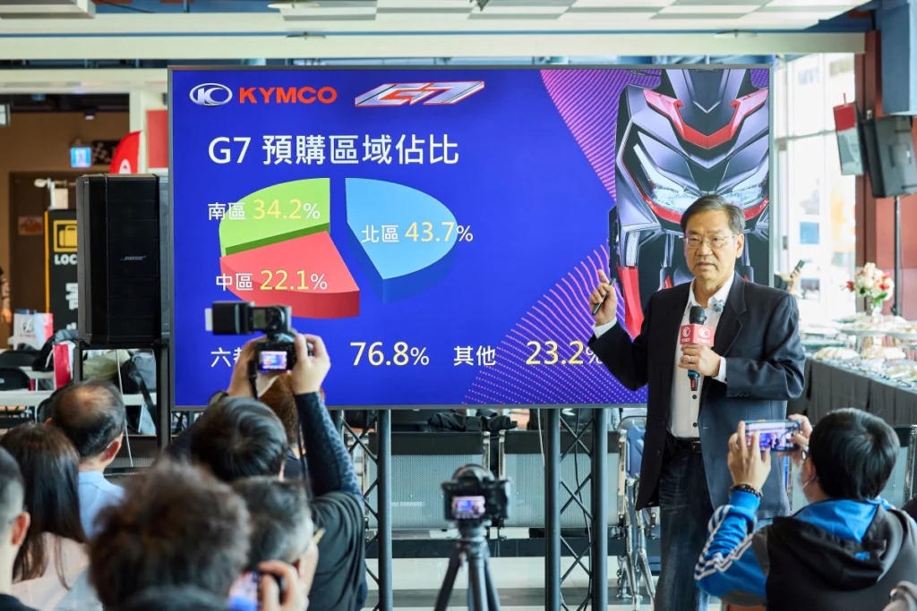 KYMCO 光陽集團旗下最新旗艦跑旅自 4月中驚喜現身後便話題不斷，預購開放至今不到兩週即推動近千台預購訂單，其中六都加總佔 76.8%。