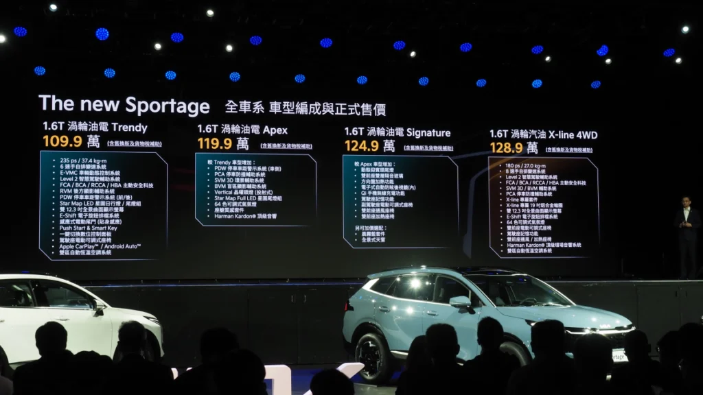 若扣除汰舊換新輔助與貨物稅，The new Sportage渦輪油電僅109.9萬入手，極具競爭力。