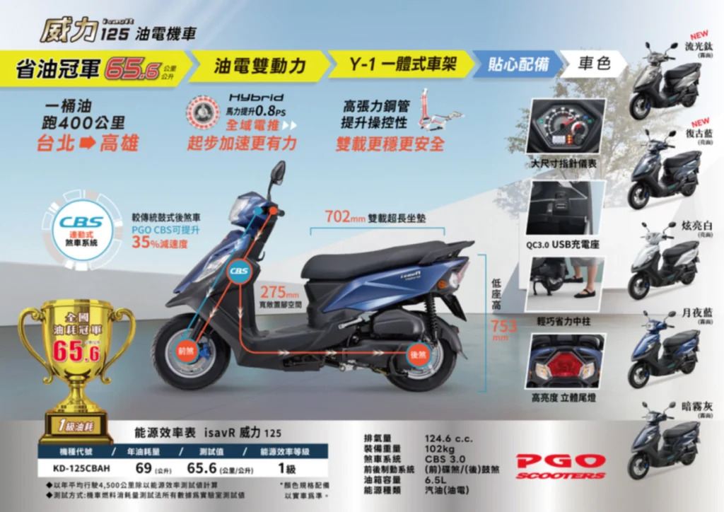 PGO 威力125 推職人新色